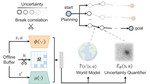 BECAUSE: Bilinear Causal Representation for Generalizable Offline Model-based Reinfocement Learning