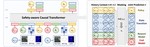 Safety-aware Causal Representation for Trustworthy Offline Reinforcement Learning in Autonomous Driving